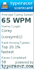 Scorecard for user coreym61