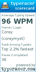 Scorecard for user coreymyst