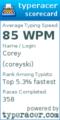 Scorecard for user coreyski