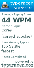 Scorecard for user coreythecookie