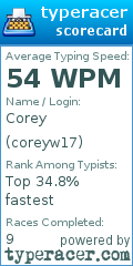 Scorecard for user coreyw17