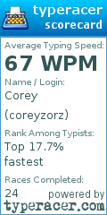 Scorecard for user coreyzorz