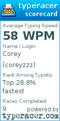 Scorecard for user coreyzzz