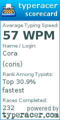Scorecard for user coris