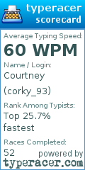Scorecard for user corky_93