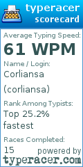 Scorecard for user corliansa