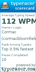 Scorecard for user cormacbloomfield