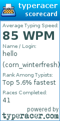 Scorecard for user corn_winterfresh