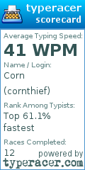 Scorecard for user cornthief