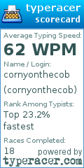 Scorecard for user cornyonthecob