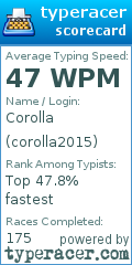 Scorecard for user corolla2015