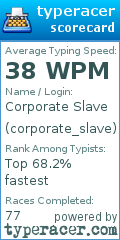 Scorecard for user corporate_slave