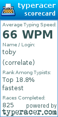 Scorecard for user correlate