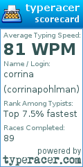 Scorecard for user corrinapohlman