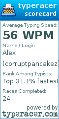 Scorecard for user corruptpancakez