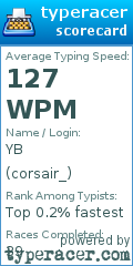 Scorecard for user corsair_