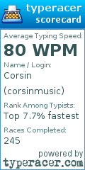 Scorecard for user corsinmusic