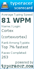 Scorecard for user cortexvortex