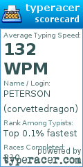 Scorecard for user corvettedragon