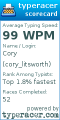 Scorecard for user cory_litsworth