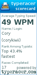 Scorecard for user corykiwii