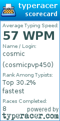 Scorecard for user cosmicpvp450