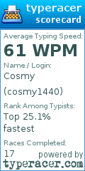 Scorecard for user cosmy1440