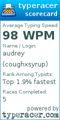 Scorecard for user coughxsyrup