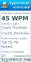 Scorecard for user count_thockula