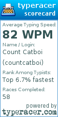Scorecard for user countcatboi