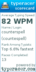 Scorecard for user countespell