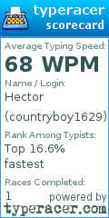Scorecard for user countryboy1629
