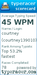 Scorecard for user courtney139010