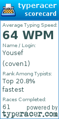 Scorecard for user coven1
