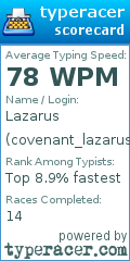 Scorecard for user covenant_lazarus