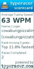 Scorecard for user cowabungpizzatime