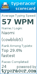 Scorecard for user cowblob5