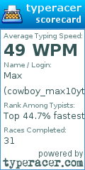 Scorecard for user cowboy_max10yt