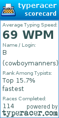 Scorecard for user cowboymanners