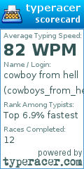 Scorecard for user cowboys_from_hell