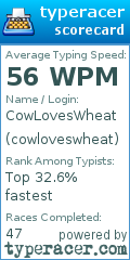 Scorecard for user cowloveswheat