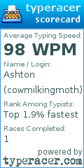 Scorecard for user cowmilkingmoth