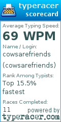 Scorecard for user cowsarefriends