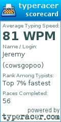 Scorecard for user cowsgopoo