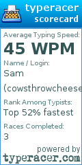 Scorecard for user cowsthrowcheese