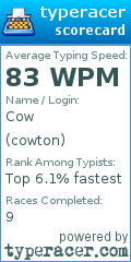 Scorecard for user cowton