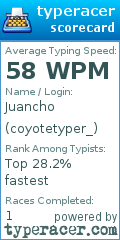 Scorecard for user coyotetyper_