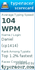 Scorecard for user cp1414
