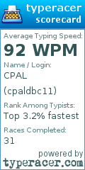 Scorecard for user cpaldbc11
