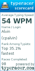 Scorecard for user cpalvin